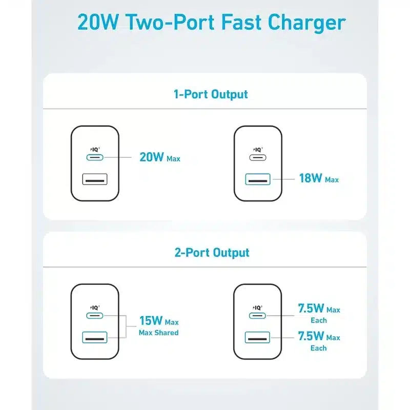 شارژر دیواری 20 وات انکر مدل B2348 به همراه کابل USB – C به طول 1.5 متر