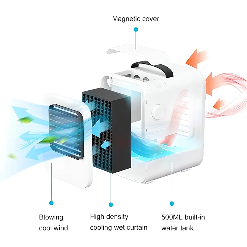 مینی کولر سلولزی شیائومی Xiaomi Microhoo Iceman Lite MH02A Personal Air Cooler