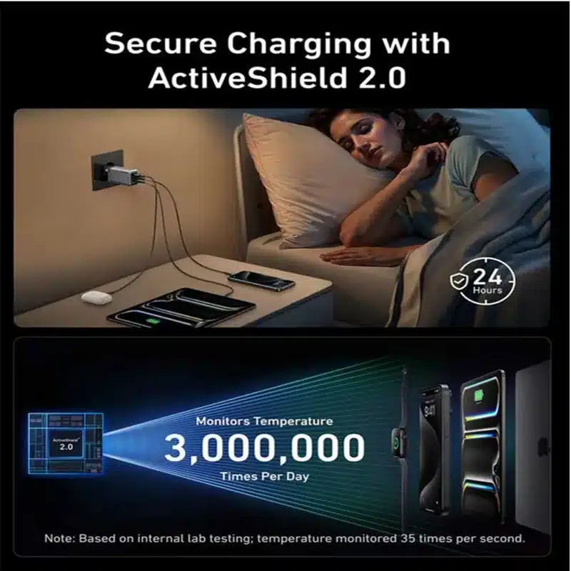 شارژر دیواری انکر Anker Prime Charger USB C 3 – Port Super Compact Charger 100W مدل A2688